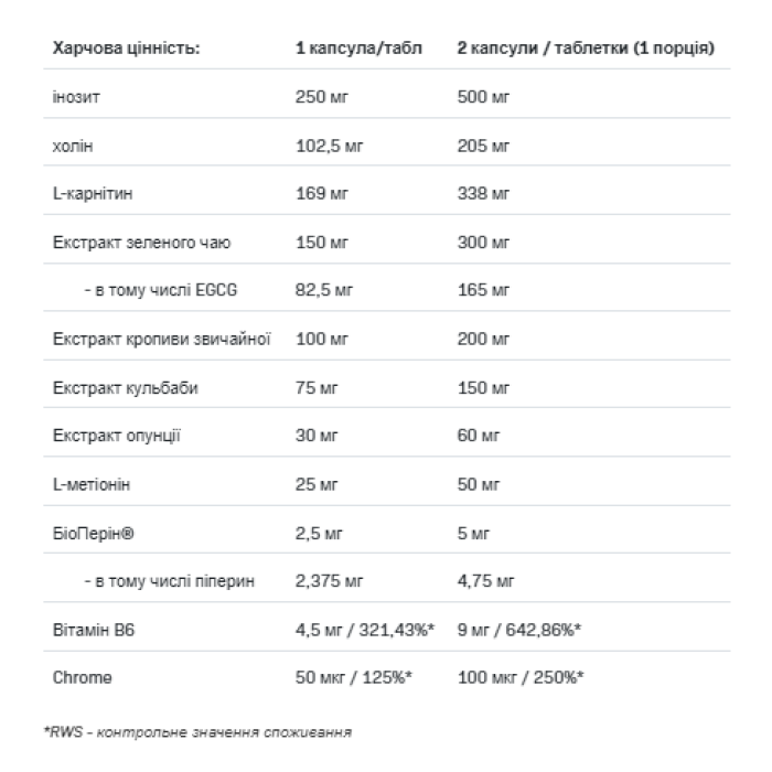 CUTS 4ALL - 120tab