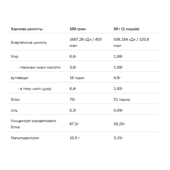 Whey Protein - 908g Cotton Candy — офіційна ціна та характеристики