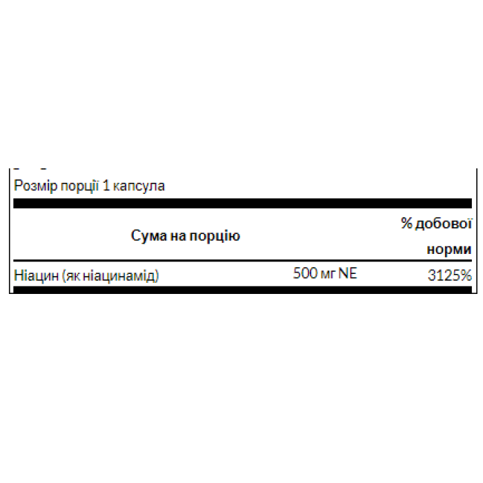 Niacinamide 500mg - 250caps