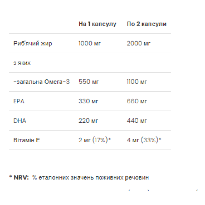 Premium Omega-3 - 60 Softgels — офіційна ціна та характеристики