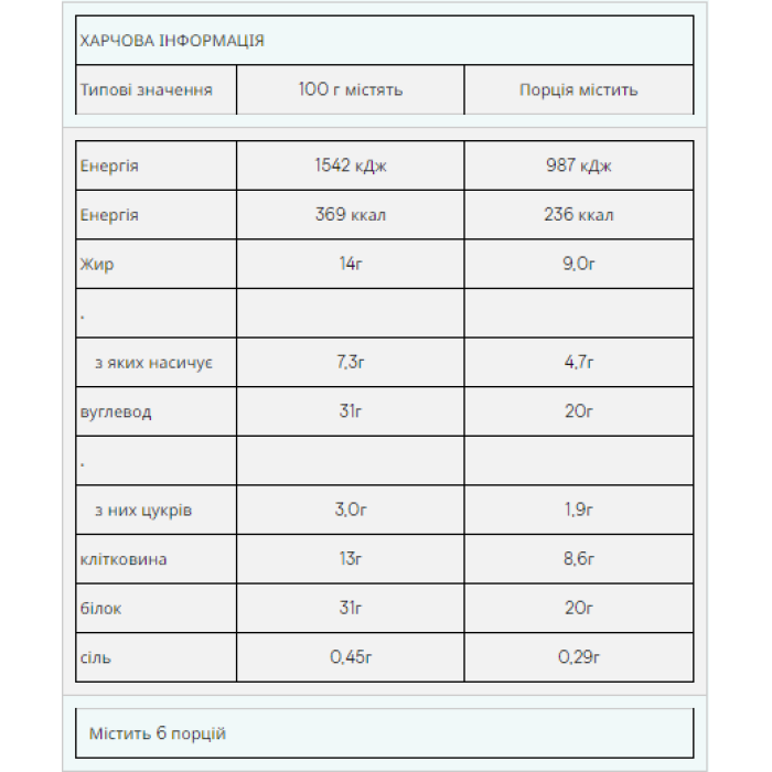 Impact Protein Bar - 12x64g Fudge Brownie — офіційна ціна та характеристики