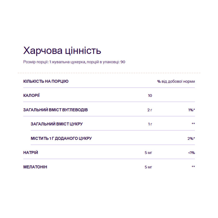 Melatonin 5mg - 60 gummies — офіційна ціна та характеристики