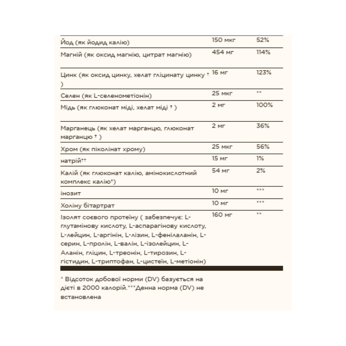 Prenatal Nutrients - 120 tabs — офіційна ціна та характеристики