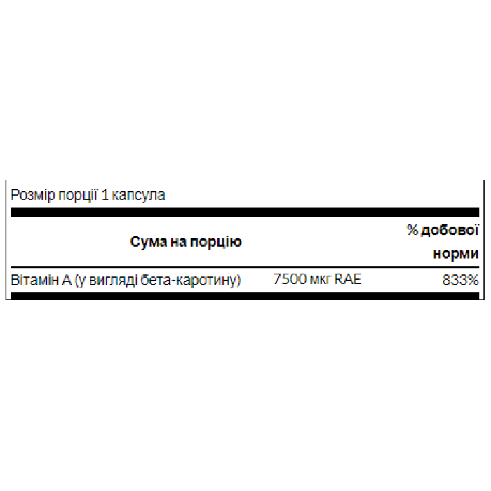 Beta-Carotene 25,000 IU (7,500 mcg RAE) - 100 Sgels