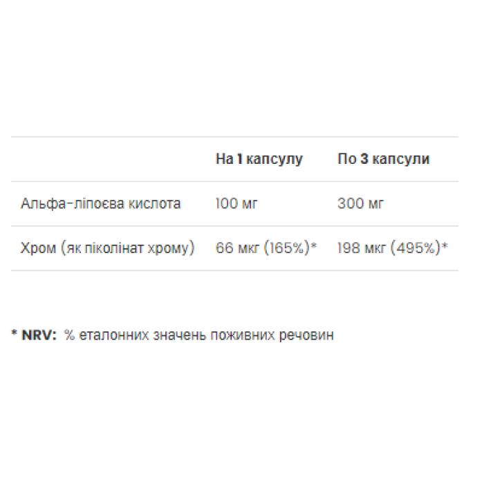 Alpha Lipoic Acid - 90 caps — офіційна ціна та характеристики