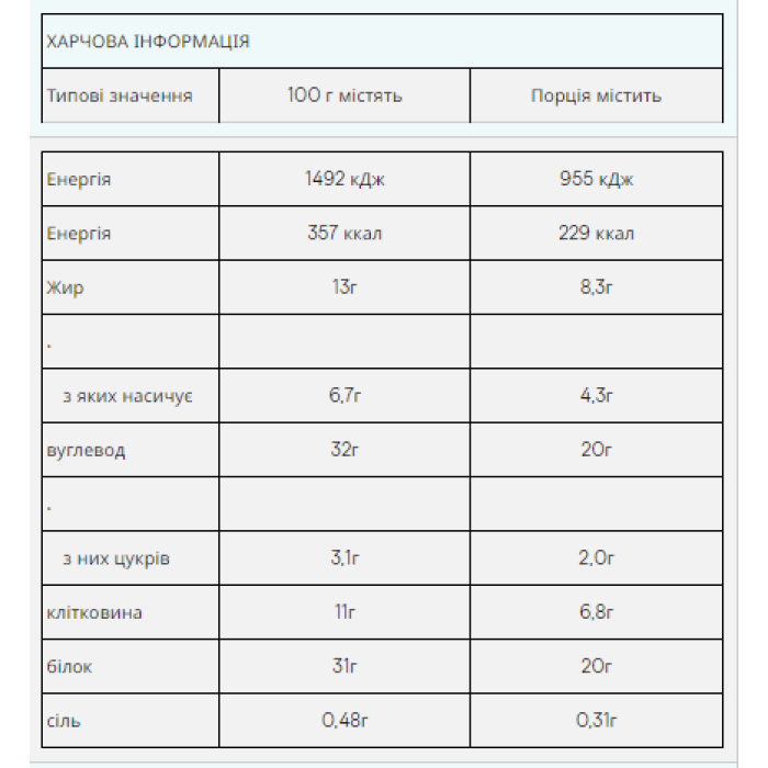 Impact Bar - 12x64g Caramel Nut (До 06.26)