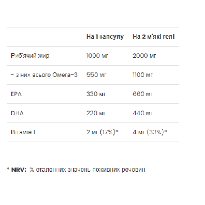 Strong Omega 3 - 60 softgels — офіційна ціна та характеристики