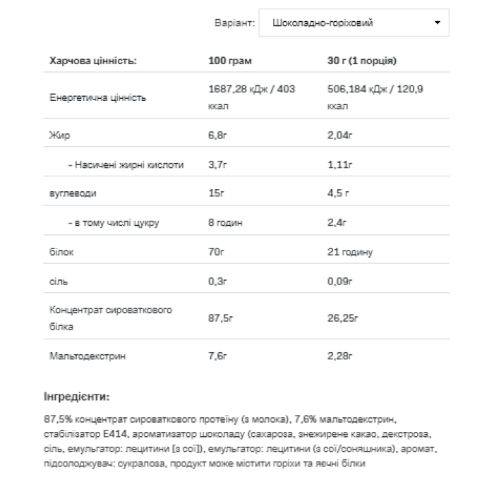 Whey Protein - 908g Chocolate Walnut — офіційна ціна та характеристики