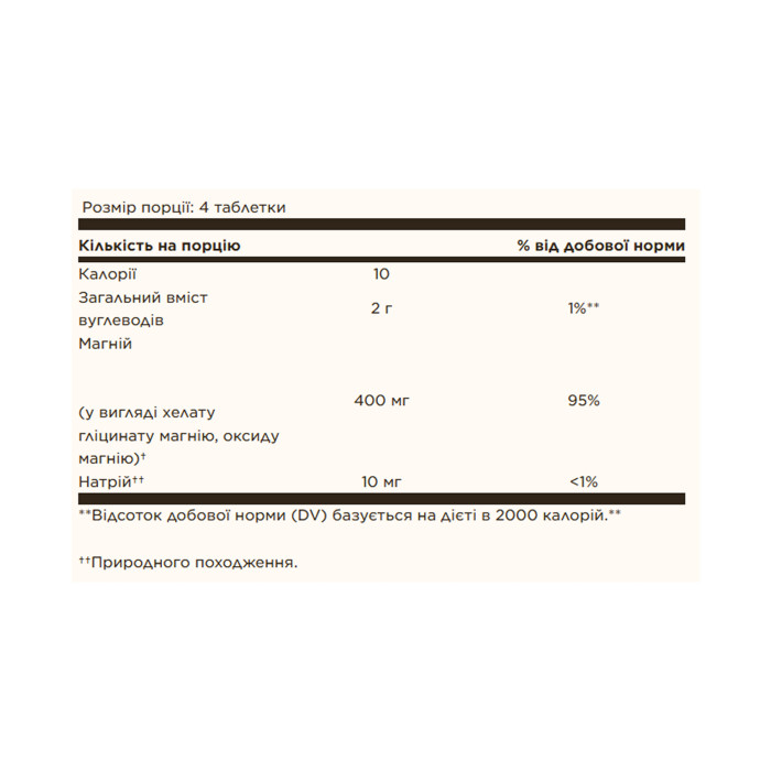 Chelated Magnesium - 100 tabs — офіційна ціна та характеристики