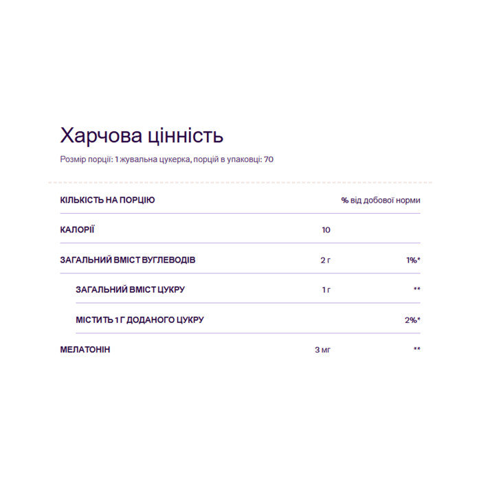 Melatonin 3mg - 70 gummies — офіційна ціна та характеристики