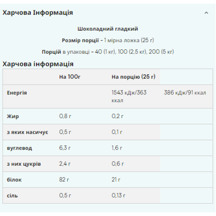 Impact Whey Isolate - 2500g Chocolate Smooth — офіційна ціна та характеристики
