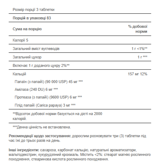 Papaya Enzyme - 250 tablets (Пошкоджена банка)