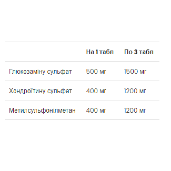Glucosamine Chondroitin MSM - 90 tabs — офіційна ціна та характеристики
