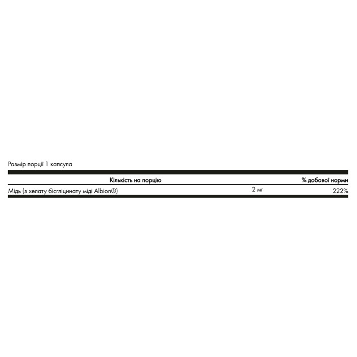 Albion Copper 2mg - 60 сaps — офіційна ціна та характеристики