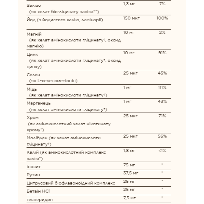 Formula VM-75® - 60 tabs — офіційна ціна та характеристики