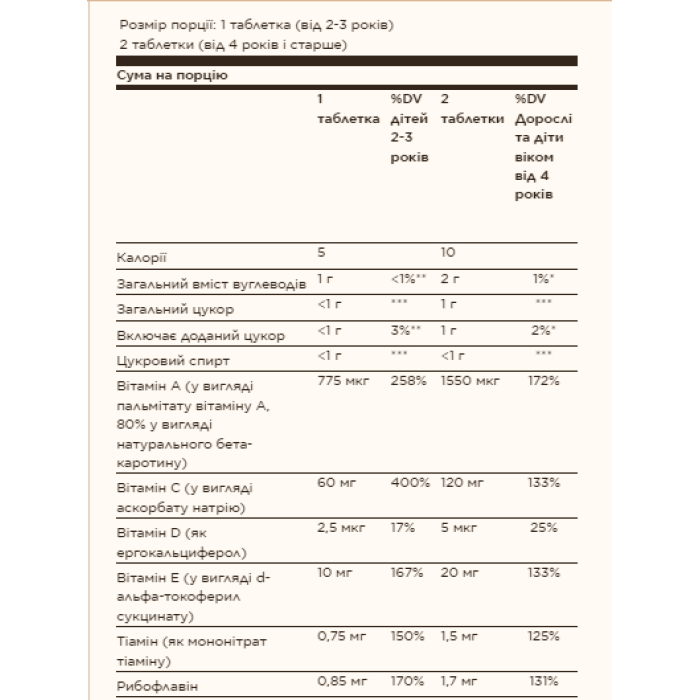 Kangavites® Multivitamin & Mineral - 120 tabs Bouncin' Berry — офіційна ціна та характеристики