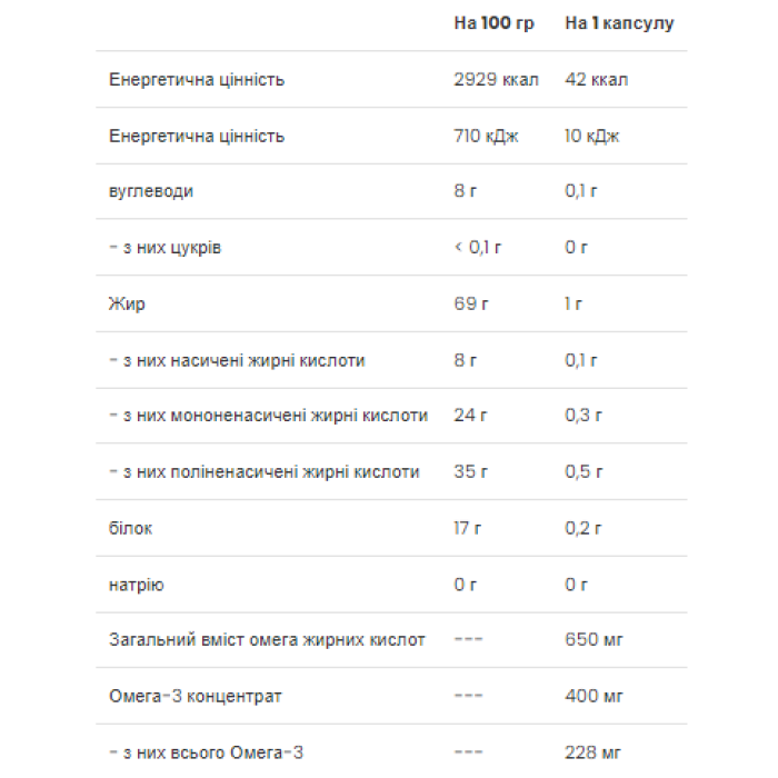 Omega 3-6-9 - 60 caps — офіційна ціна та характеристики