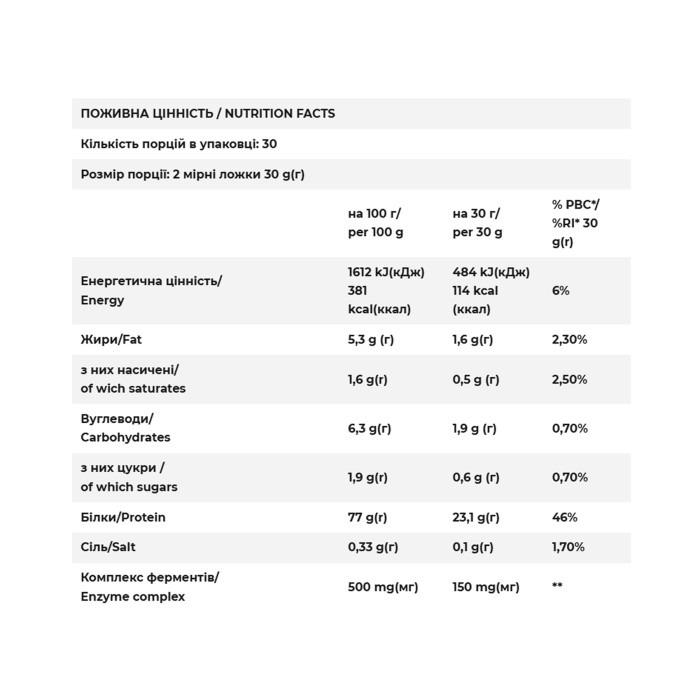 Whey - 900g Berry Punch — офіційна ціна та характеристики