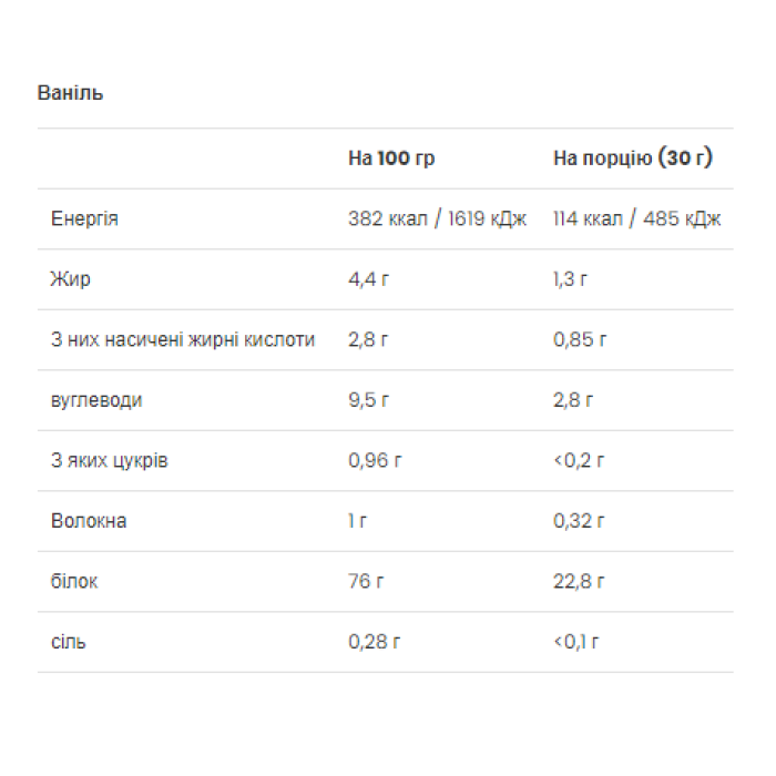 Gold Whey - 500g Vanilla — офіційна ціна та характеристики