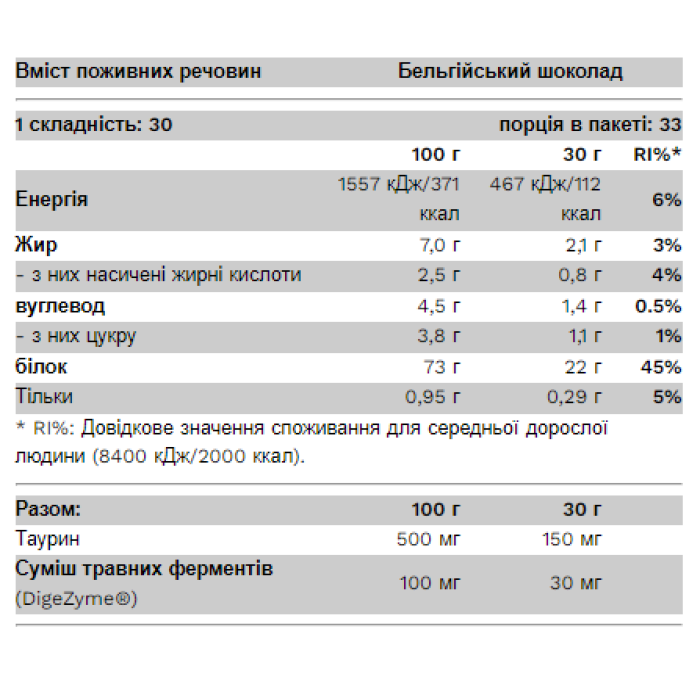 Whey Protein - 1000g Peanut Butter — офіційна ціна та характеристики