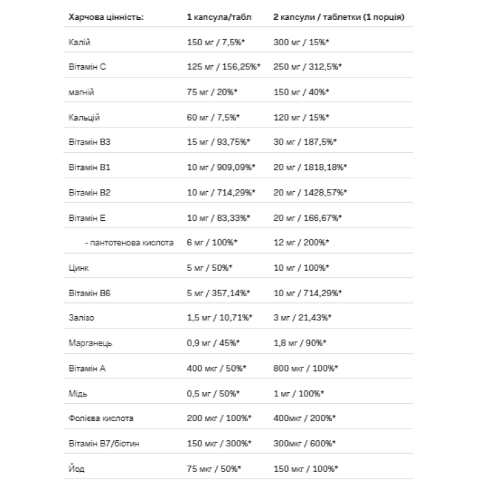 VitaminALL Vitamins and Minerals - 120caps — офіційна ціна та характеристики