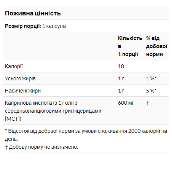 Caprylic Acid 600mg - 100 sgels — офіційна ціна та характеристики