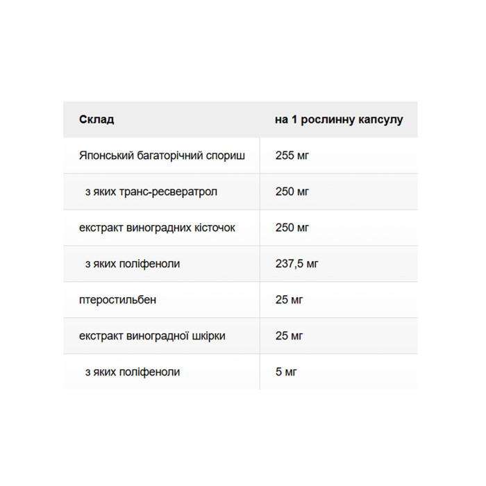 Super Resveratrol with Pterost 250mg - 30 vcaps — офіційна ціна та характеристики