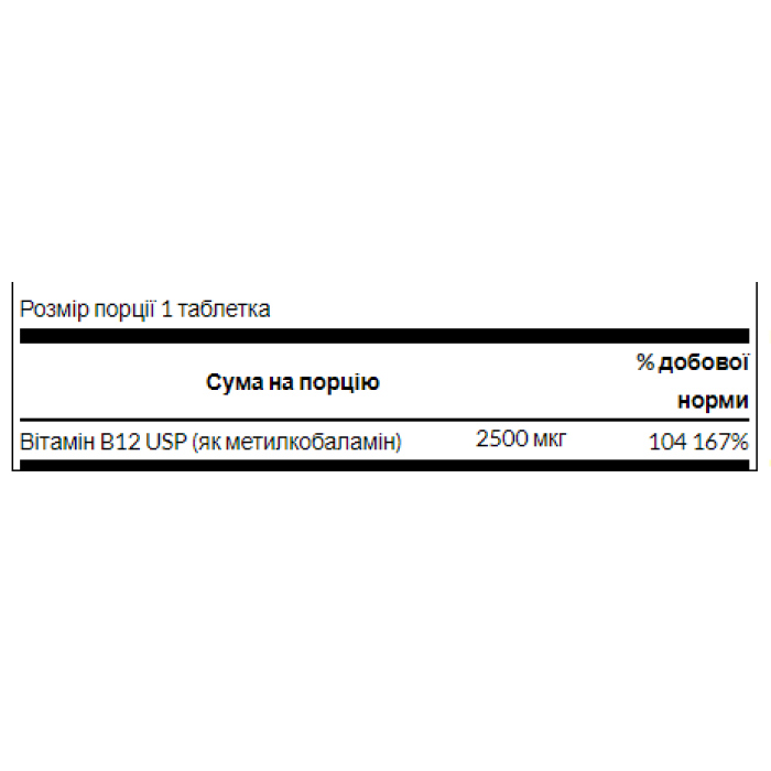 B-12 Methycobalamin - 60 tab
