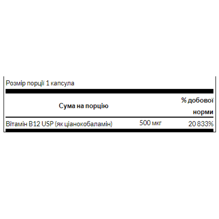 Vitamin B-12 500mcg - 30caps (Пошкоджена банка)
