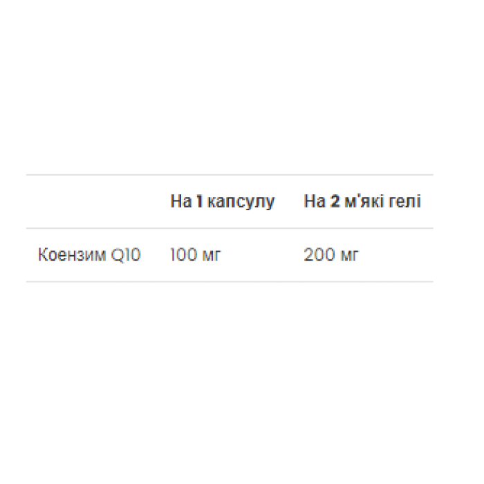 CoQ10 100 mg - 60 Softgels — офіційна ціна та характеристики