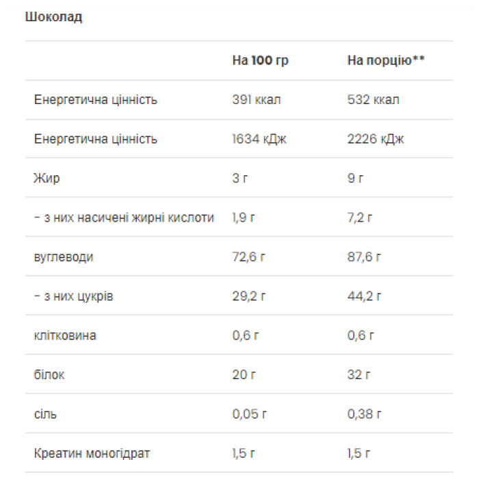 Mass Builder - 1200g Chocolate — офіційна ціна та характеристики