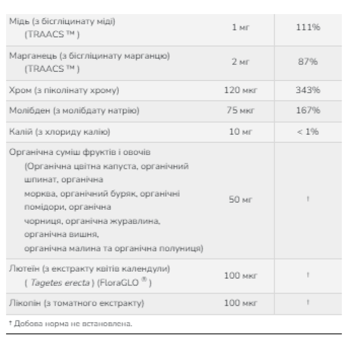 Daily Vits Multi - 120 vcaps — офіційна ціна та характеристики