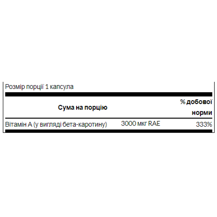 Beta-Carotene 10,000 IU (3000 mcg RAE) - 100 Sgels