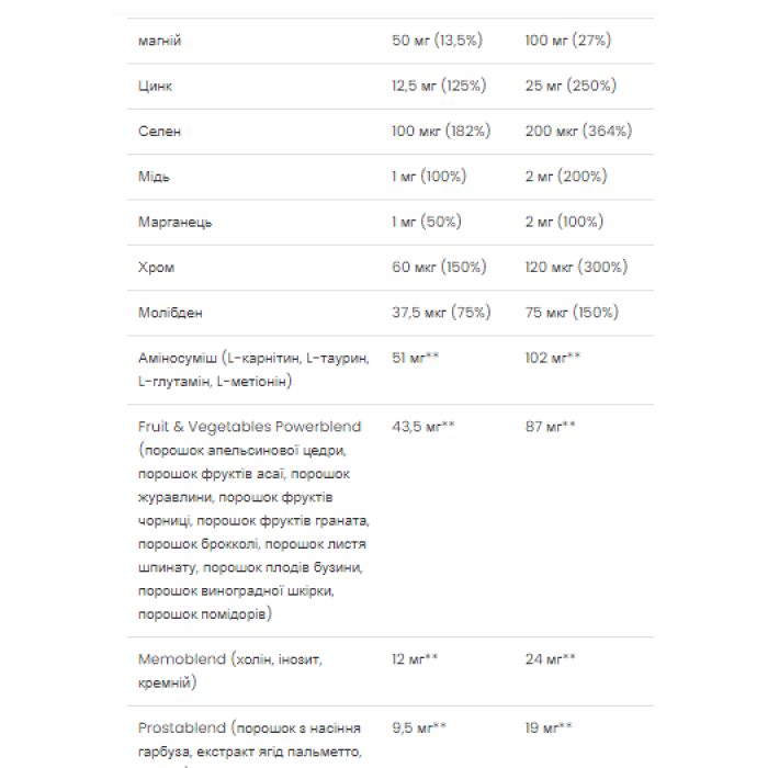 Ultra Men's Sport Multivitamin - 90 caps — офіційна ціна та характеристики